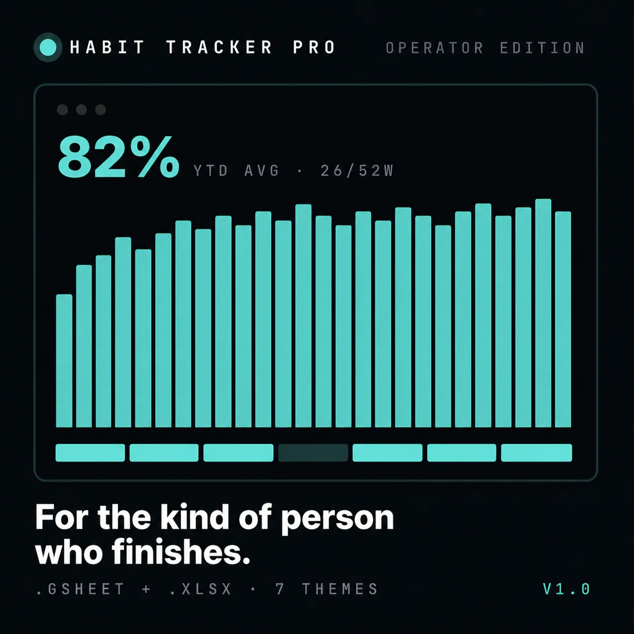 Habit Tracker Pro — Operator Edition product card